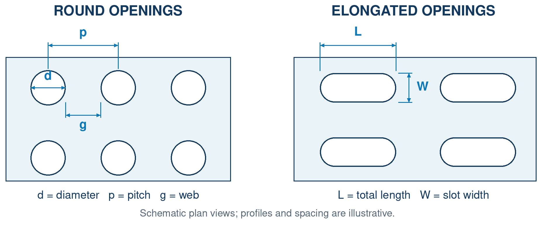 Round Openings